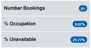 UBook booking data